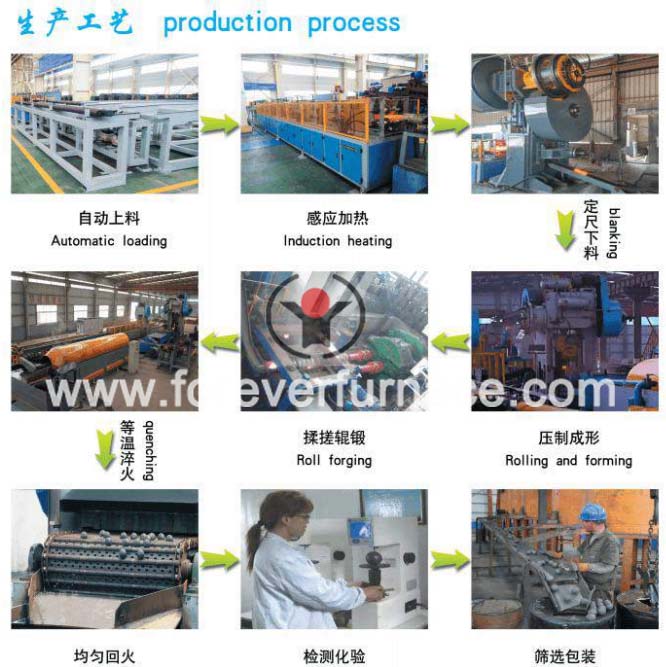 http://www.foreverfurnace.com/products/steel-ball-roll-forging-equipment.html