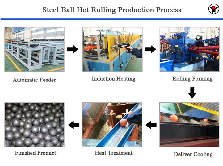 【Forever】Steel ball rolling production line