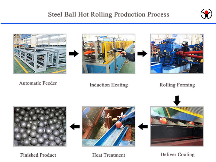 steel-ball-production-line-manufacturer1